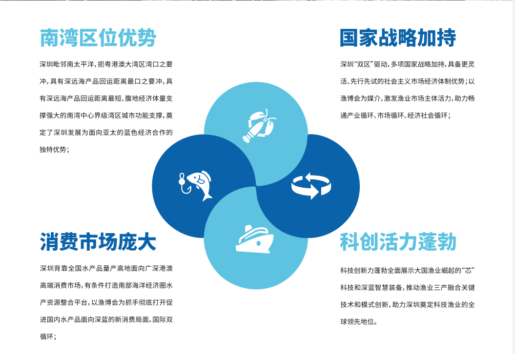 2025深圳渔博会优势.png 2025深圳渔博会优势.png