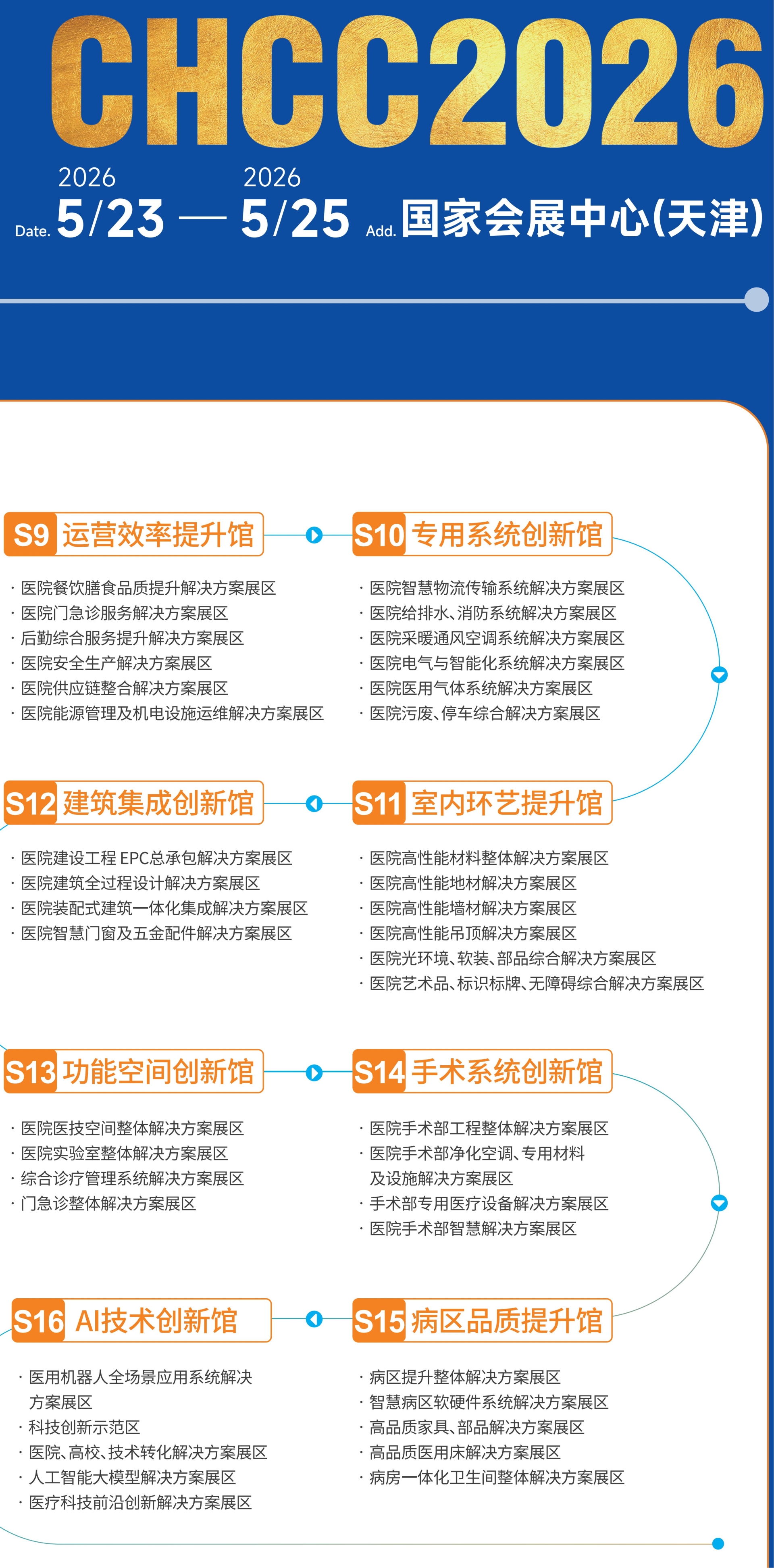 ​CHCC2026全国医院建设大会（官宣）设置 19 大主题展区